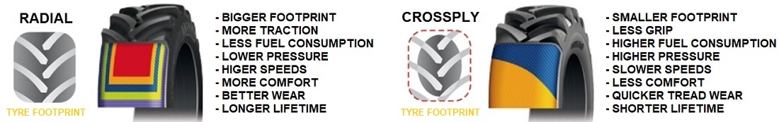 Radial Tractor Tyres vs Crossply Tractor Tyres